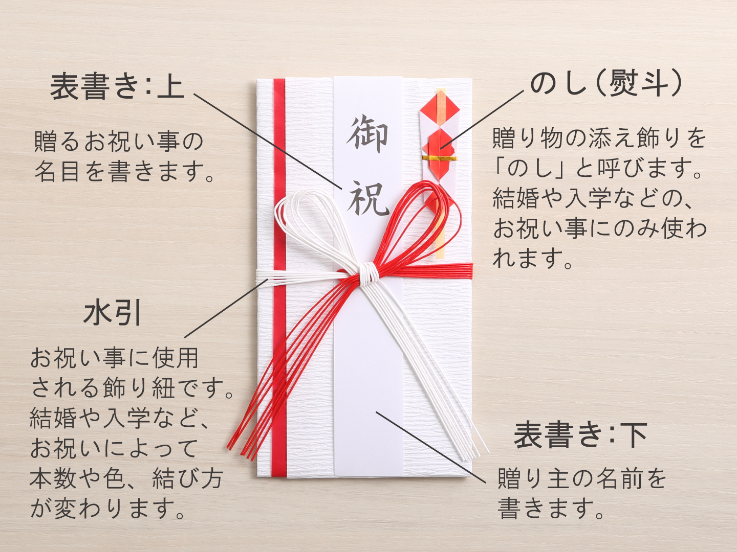 1歳の誕生日はのし袋でお祝いを！初めての誕生日を特別な日に